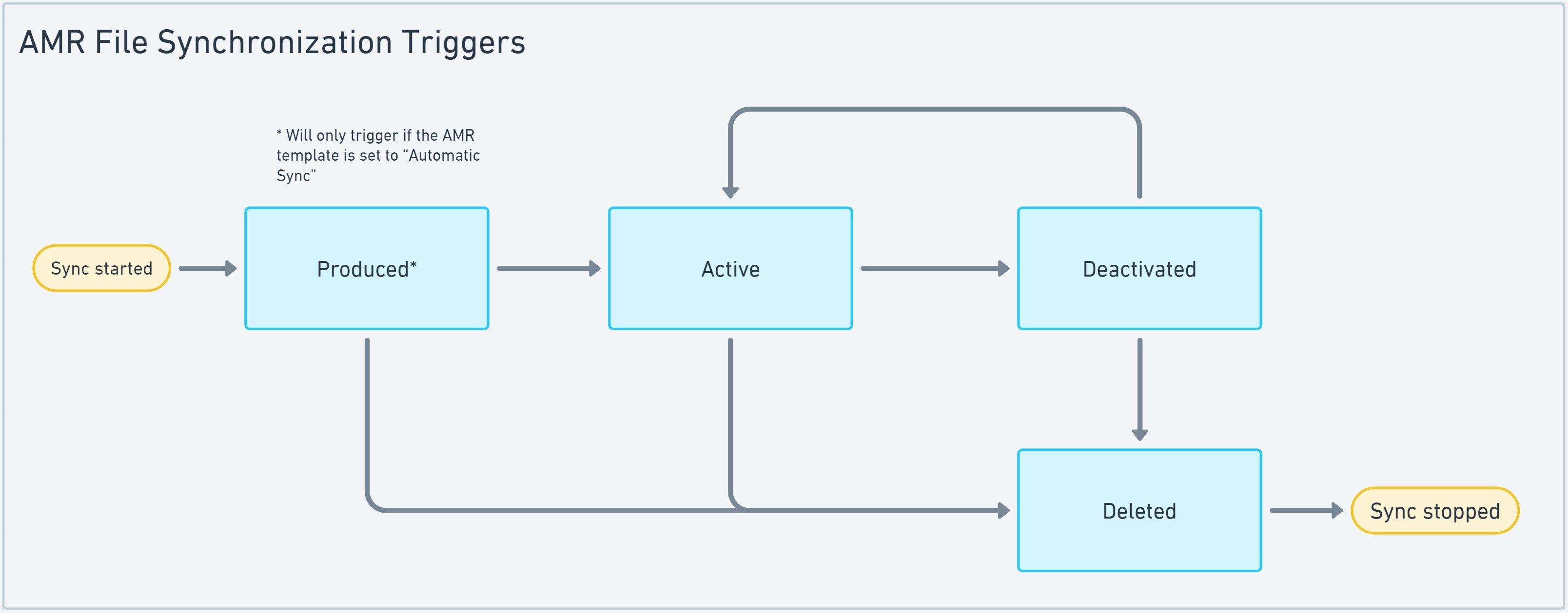 Screenshot of the static mapping configuration